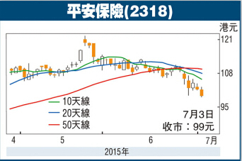 中國平安