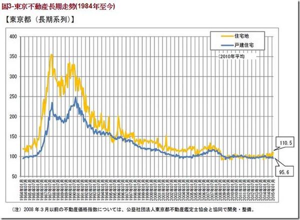 這只是初升冒頭時期