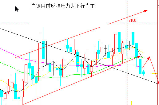 陳志文:金銀油反彈受阻下行,本周將再次探底