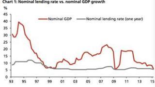 圖1：名義貸款利率與名義GDP增長率