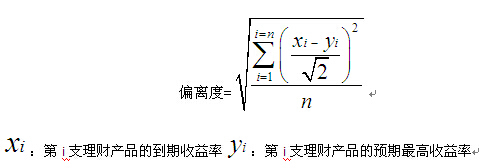 “剛性兌付”並不意味銀行理財產品必然實現最高預期收益