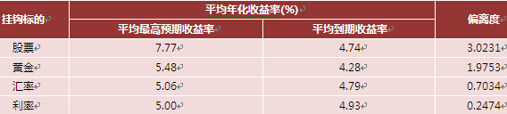 “剛性兌付”並不意味銀行理財產品必然實現最高預期收益