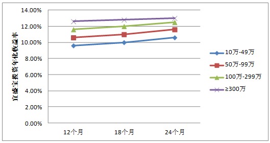 股市風向突變，你的閑錢投資該如何轉向？