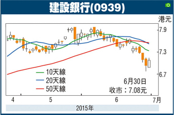 建設銀行