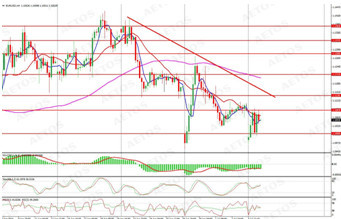 　　eurusd (h4 chart)