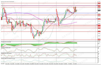 　　dxy (h4 chart)