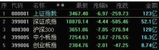 中間價(1)