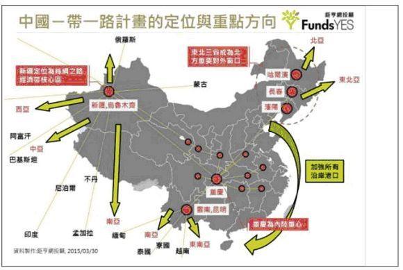 圖三：一帶一路計畫，摘自鉅亨網證券投資顧問公司