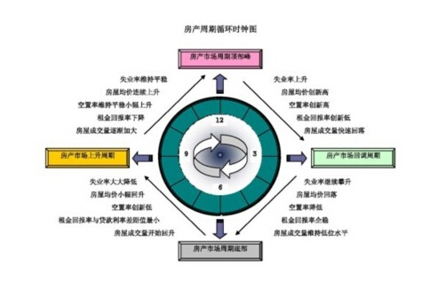 離岸資產怎么設定才靠譜？