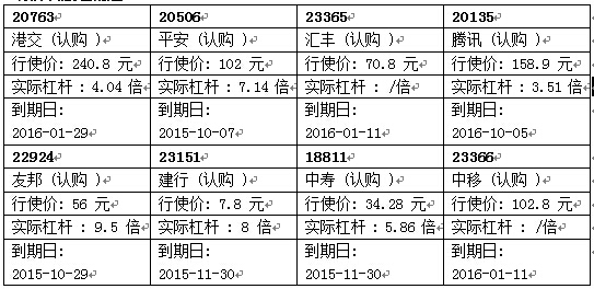 瑞信認股證精選