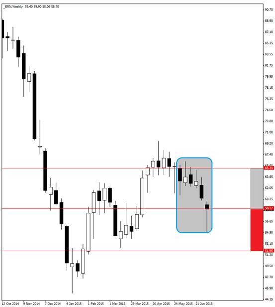 布倫特原油面臨調整之際 可買入看跌二元期權