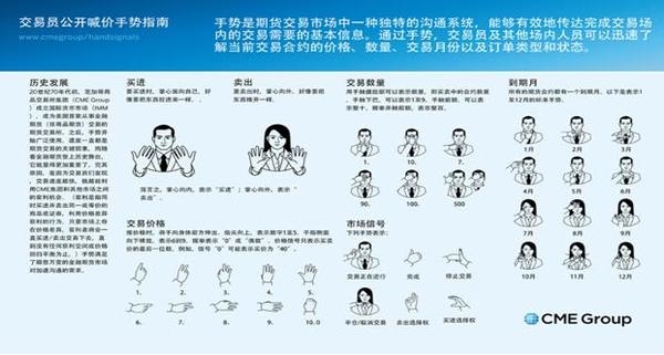 圖：交易員公開喊價手勢