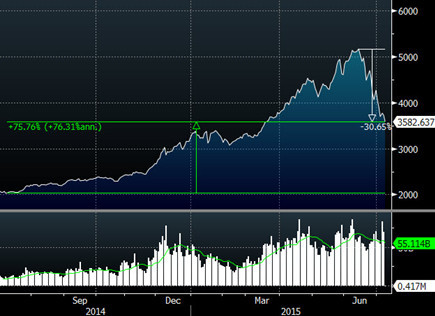 　　來源：forex.com，bloomberg