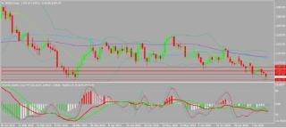 美國6月PPI表現良好 黃金跌跌不休