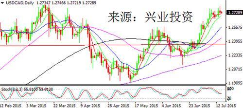 政策前景顯差異 英鎊領漲美元奮勇直追