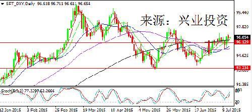 政策前景顯差異 英鎊領漲美元奮勇直追