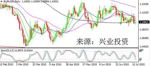 政策前景顯差異 英鎊領漲美元奮勇直追