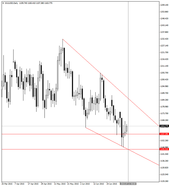 點擊看大圖 歐元兌美元運行c浪機會較大 可買入看跌二元期權