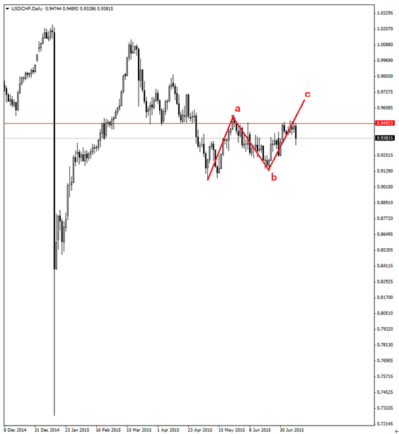 點擊看大圖 歐元兌美元運行c浪機會較大 可買入看跌二元期權