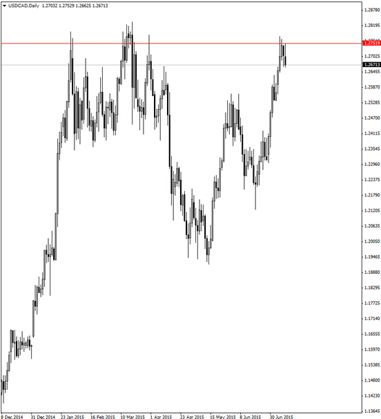 點擊看大圖 歐元兌美元運行c浪機會較大 可買入看跌二元期權