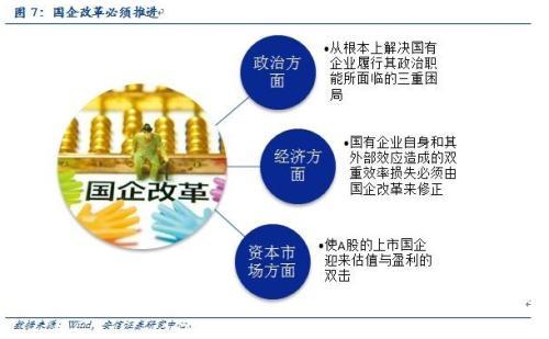 安信規則：以史為鑒 市場繼續上行可期 