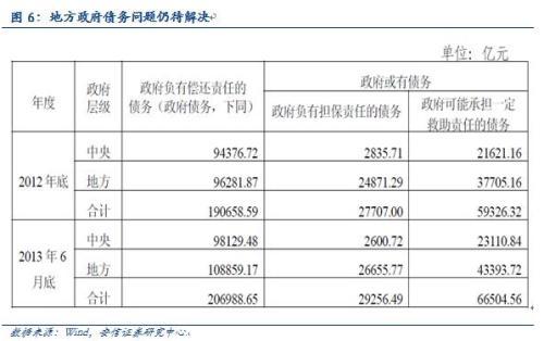 安信規則：以史為鑒 市場繼續上行可期 