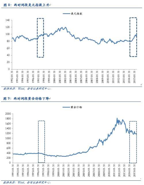 安信規則：以史為鑒 市場繼續上行可期 