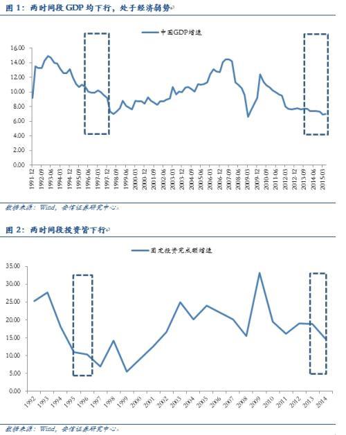 安信規則：以史為鑒 市場繼續上行可期 