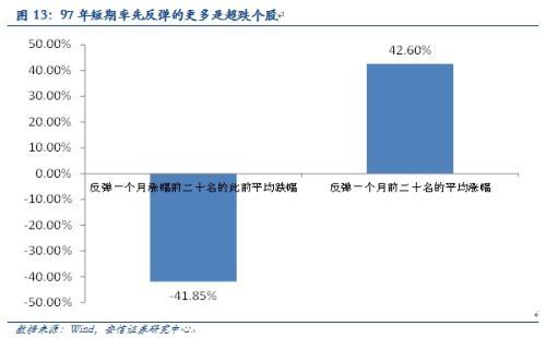 安信規則：以史為鑒 市場繼續上行可期 