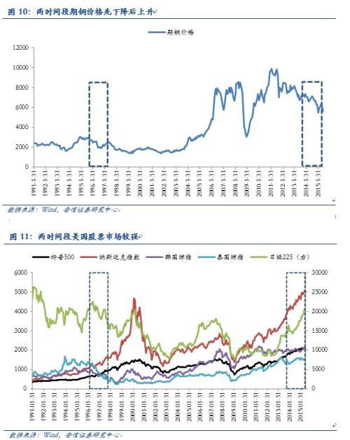 安信規則：以史為鑒 市場繼續上行可期 