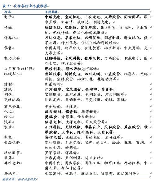 安信規則：以史為鑒 市場繼續上行可期 