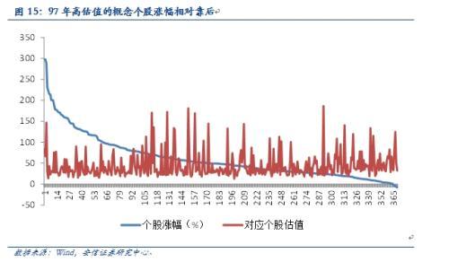安信規則：以史為鑒 市場繼續上行可期 