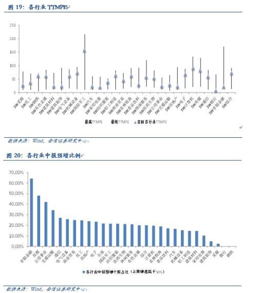 安信規則：以史為鑒 市場繼續上行可期 
