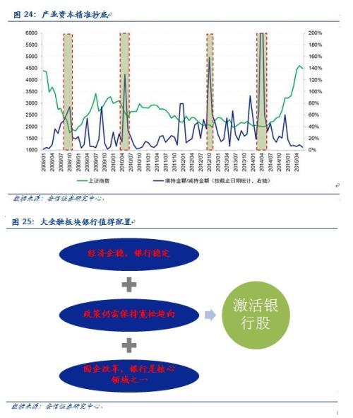 安信規則：以史為鑒 市場繼續上行可期 