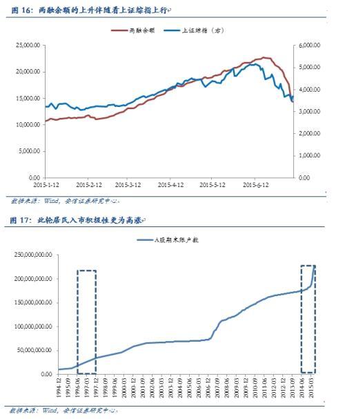 安信規則：以史為鑒 市場繼續上行可期 