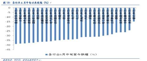 安信規則：以史為鑒 市場繼續上行可期 