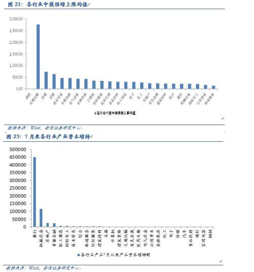 安信規則：以史為鑒 市場繼續上行可期 