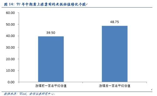 安信規則：以史為鑒 市場繼續上行可期 