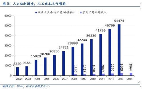 安信規則：以史為鑒 市場繼續上行可期 