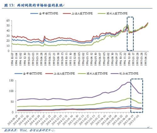 安信規則：以史為鑒 市場繼續上行可期 