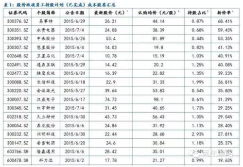 民生證券：大盤震盪筑底 關注跌破持股計劃個股