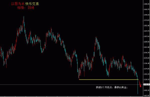 唯一體驗喊單頻道：徹悟專家系統(600元/月，要跟即跟第一名的單)