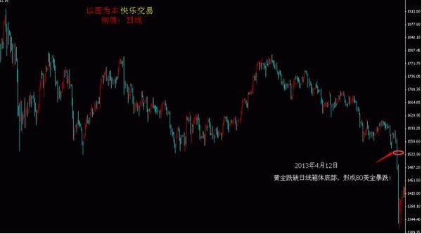 徹悟：周一，黃金暴跌60美金的真兇！