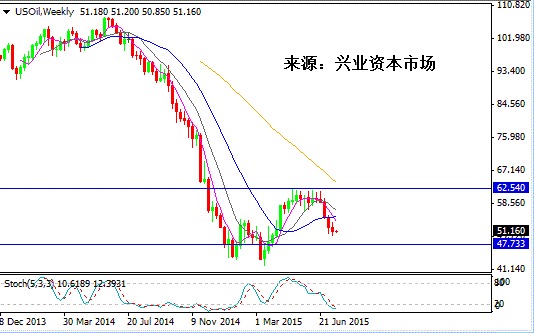 油市屋漏偏逢連夜雨 伊朗原油出口待起飛