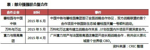 2、單項目開發獨霸時代已過,轉型區域綜合開發成挑戰