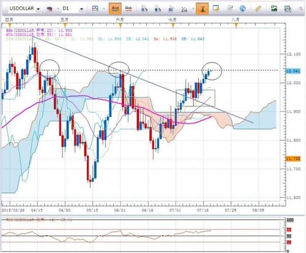 王楊：黃金恐跌至1000 月線已走出2年震盪區間