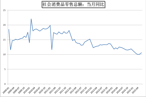 a股沉浮能否引發中國經濟系統風險？