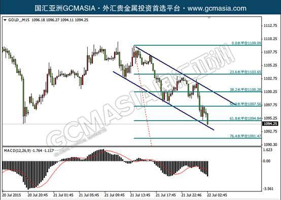 美元遭遇空頭 英鎊強勢歸來
