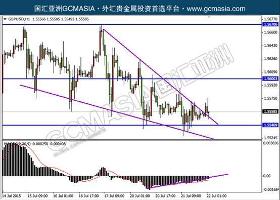 美元遭遇空頭 英鎊強勢歸來
