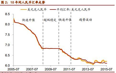 資料來源：wind，招商證券